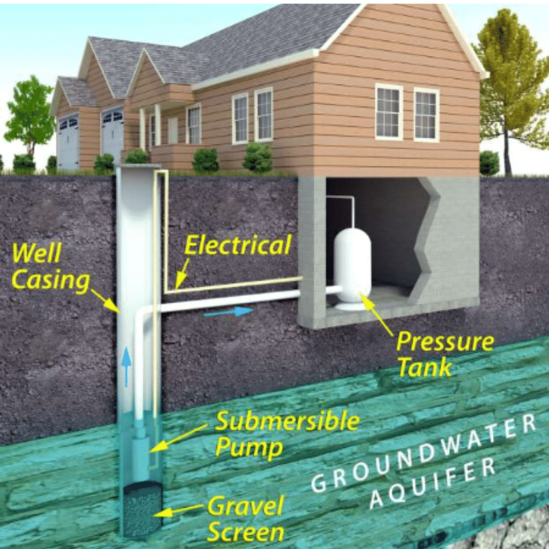 Gray Water Systems at your Cottage
